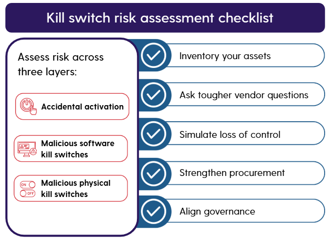 Kill Switch assessment checklist table