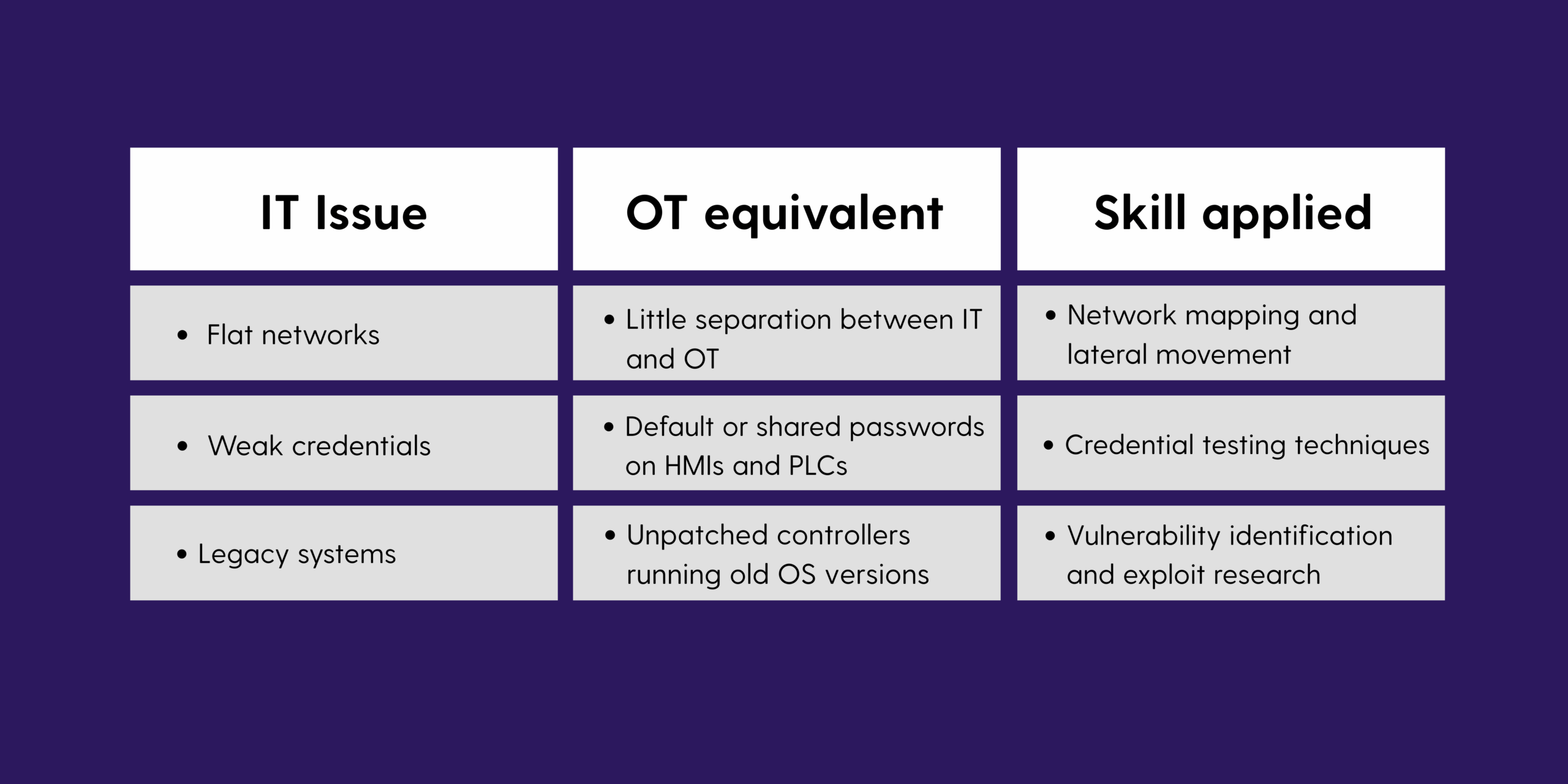 Penetration testing in OT Security