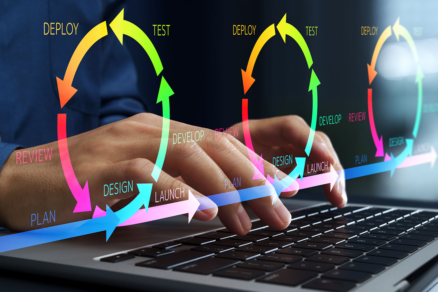 Hands typing on a laptop with a colorful DevOps cycle diagram overlay