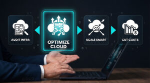 Cloud optimization workflow icons representing scalable cloud performance testing and cost-cutting solutions