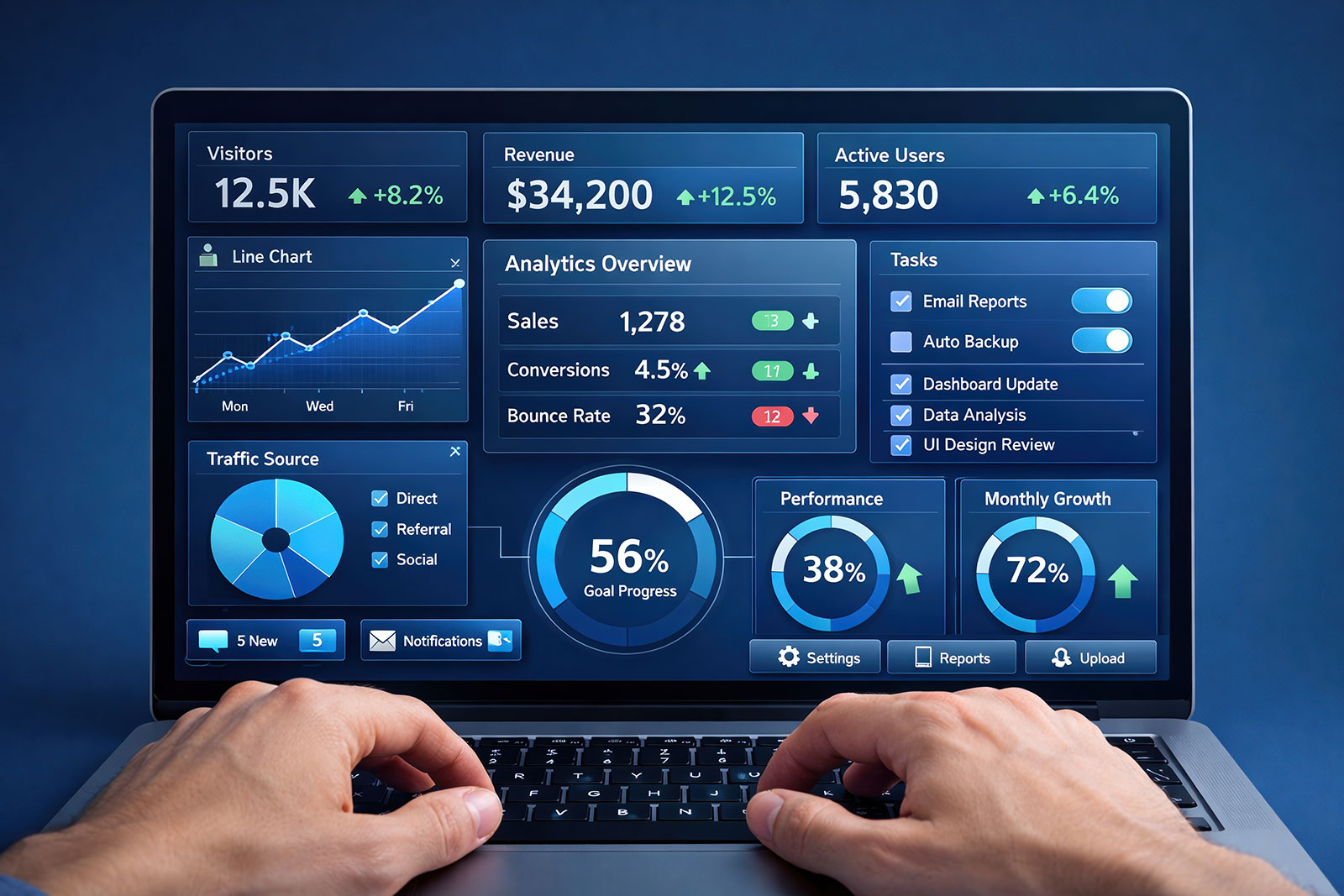 QI dashboards