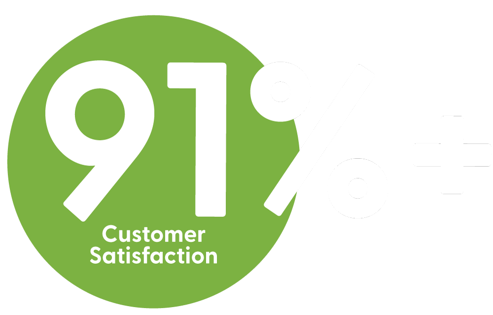 Customer satisfaction for Total Quality