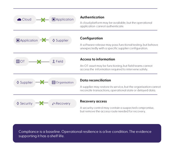 The energy resilience gap article image 03 2